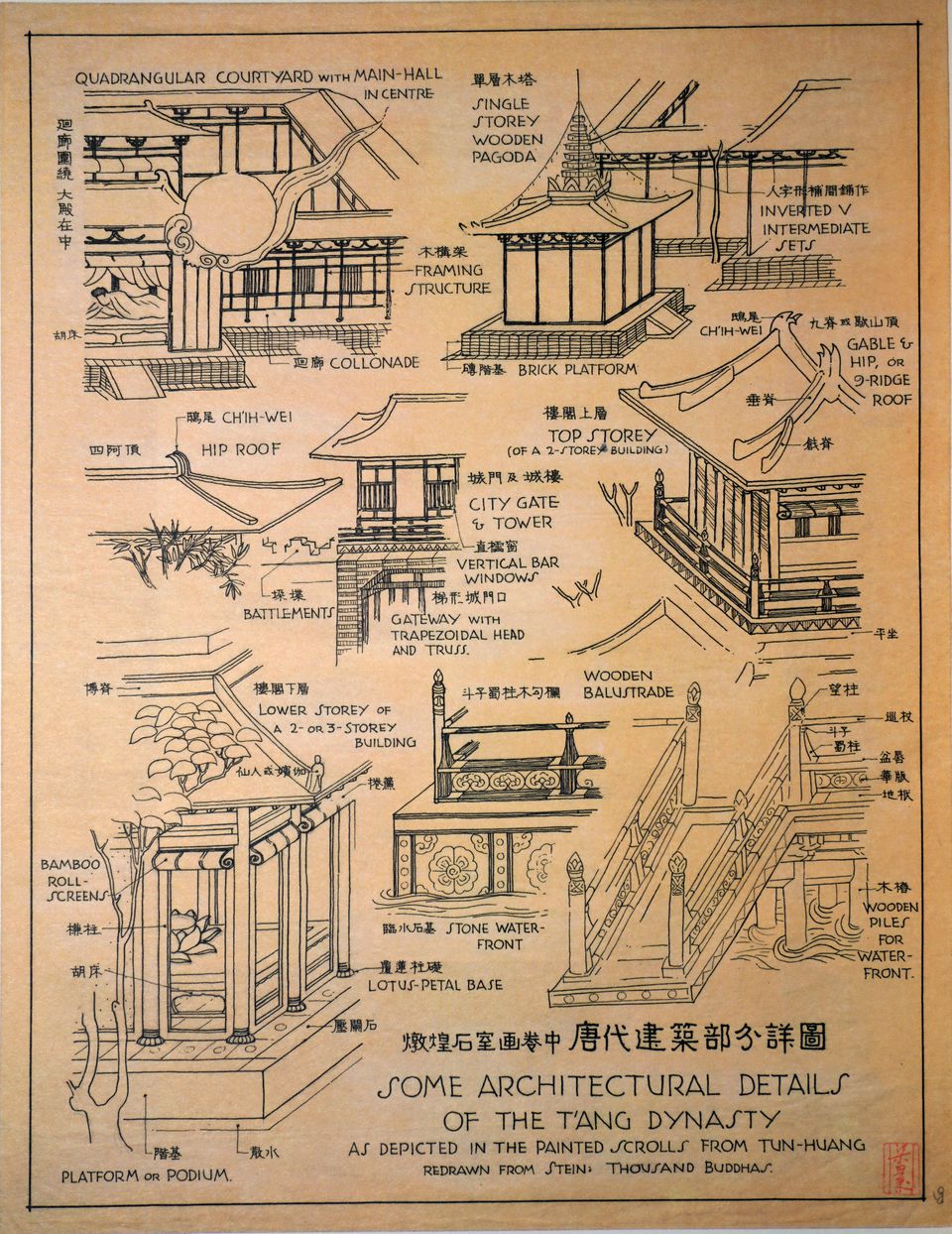 敦煌石室画卷中唐代建筑部分详图预览图