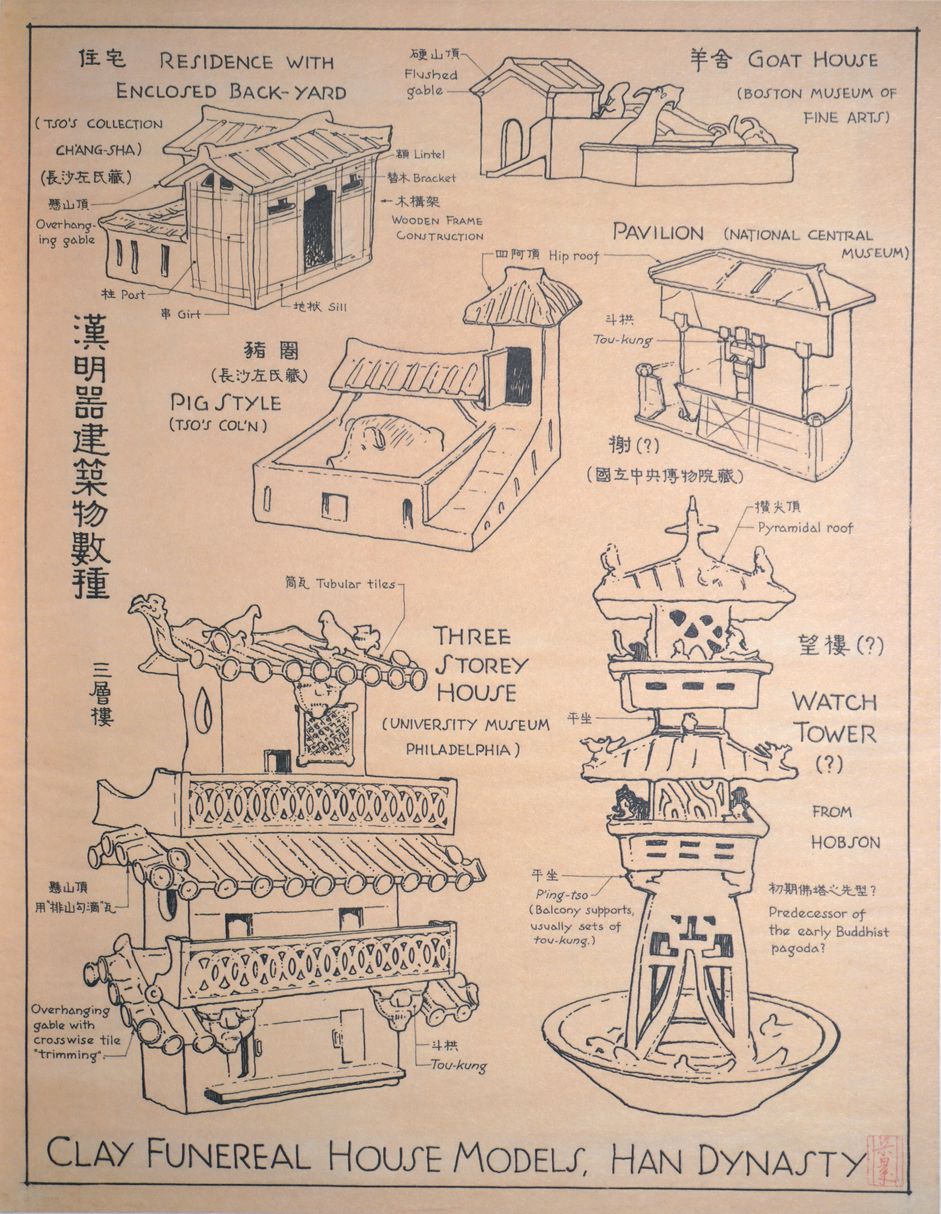 汉明器建筑物数种预览图